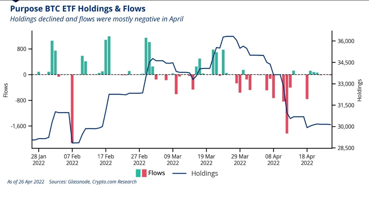 Crypto.com Flows and Holdings