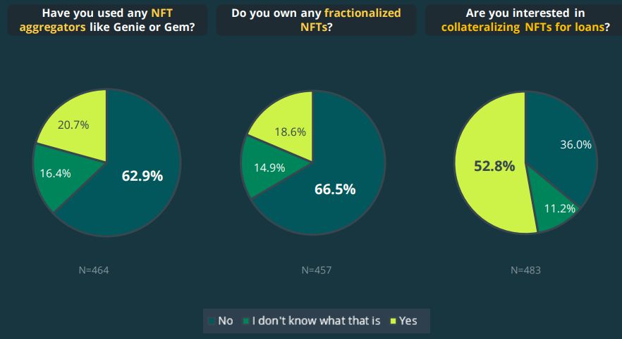 CoinGecko NFT survey report