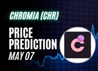 CHR Price Prediction