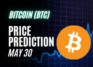 BTC Price Prediction