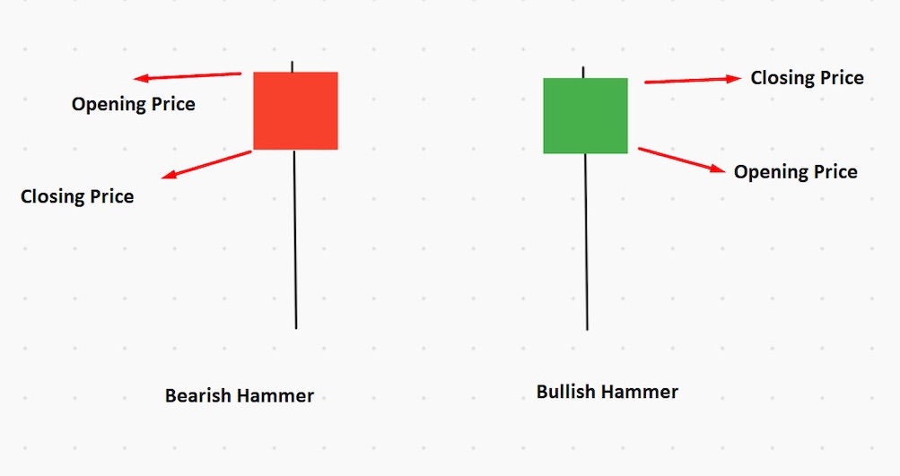 Hammer Pattern