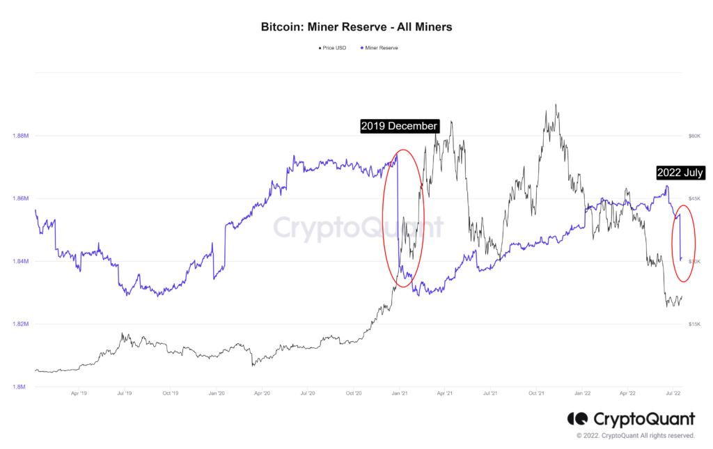 Bitcoin Miners Reserve