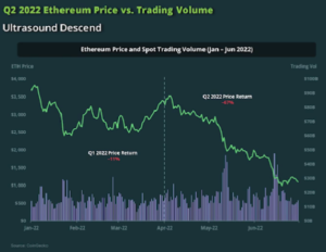 ethereum price vs trading volume overview