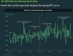 Bitcoin Mining hash rate overview