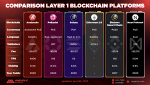 layer 1 blockchain comparison