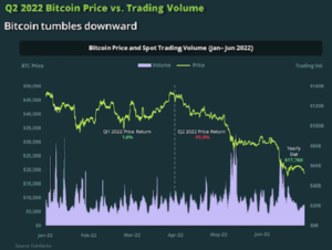 Bitcoin price vs trading volume overview