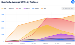 UAW by protocol