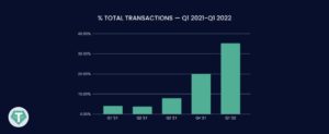 USDT transactions