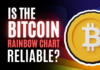 Bitcoin Rainbow Chart
