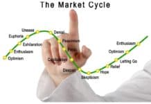Market cycle