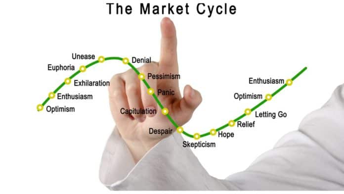 Market cycle