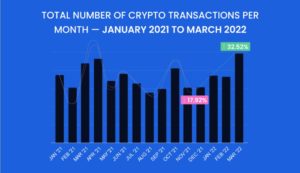 Crypto payments