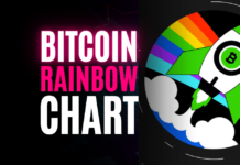 what is the bitcoin rainbow chart