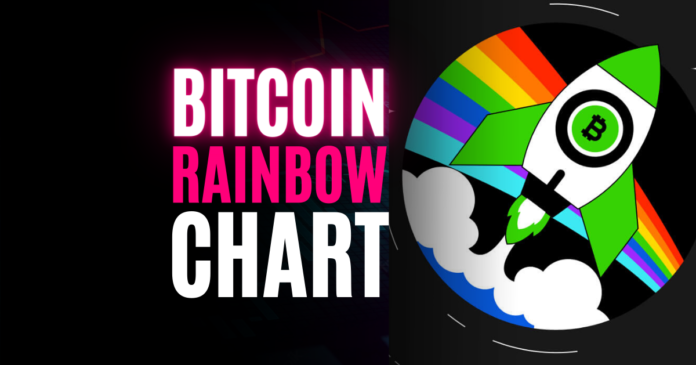 what is the bitcoin rainbow chart