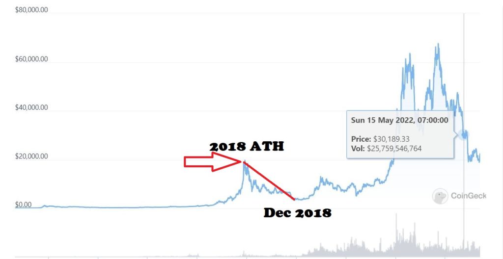 Bitcoin crashing
