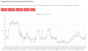bitcoin fear & greed index historial data