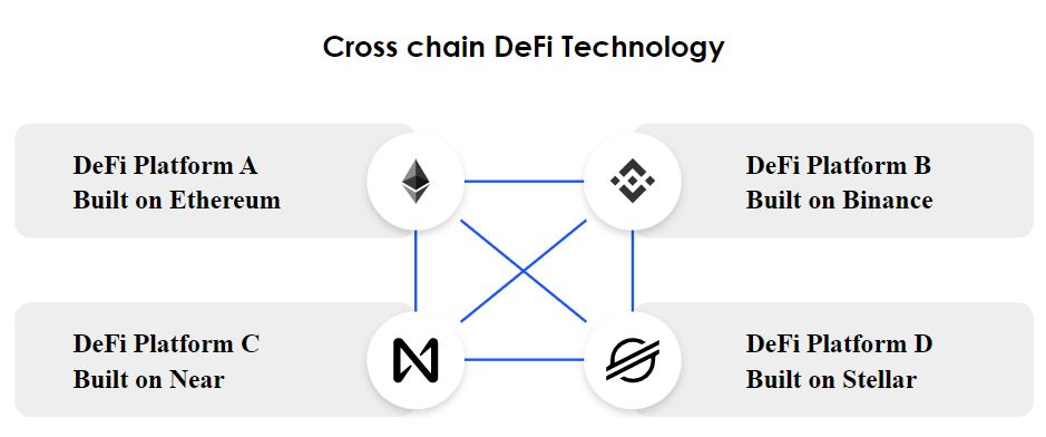 cross chain