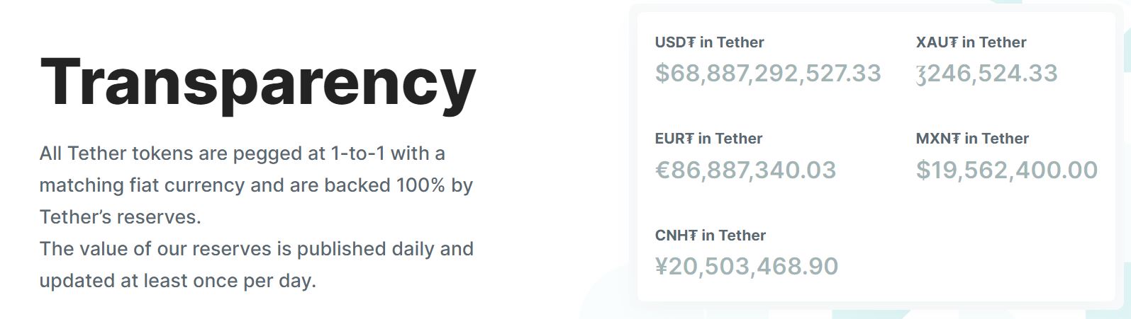 Tether USDT Transparency Page