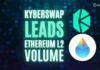 Kyberswap Leads Ethereum Layer 2 Volume