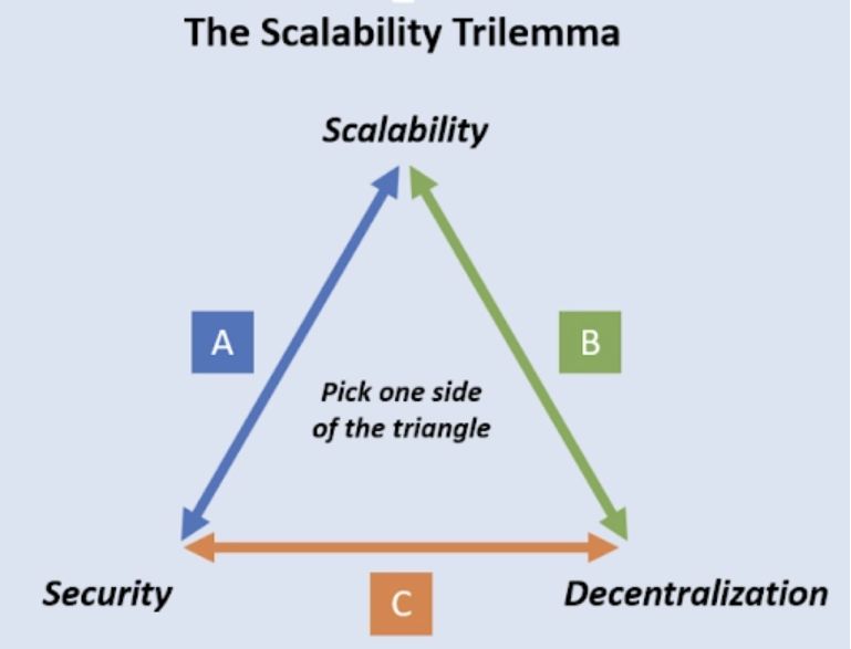 Blockchain trilemma Mina protocol