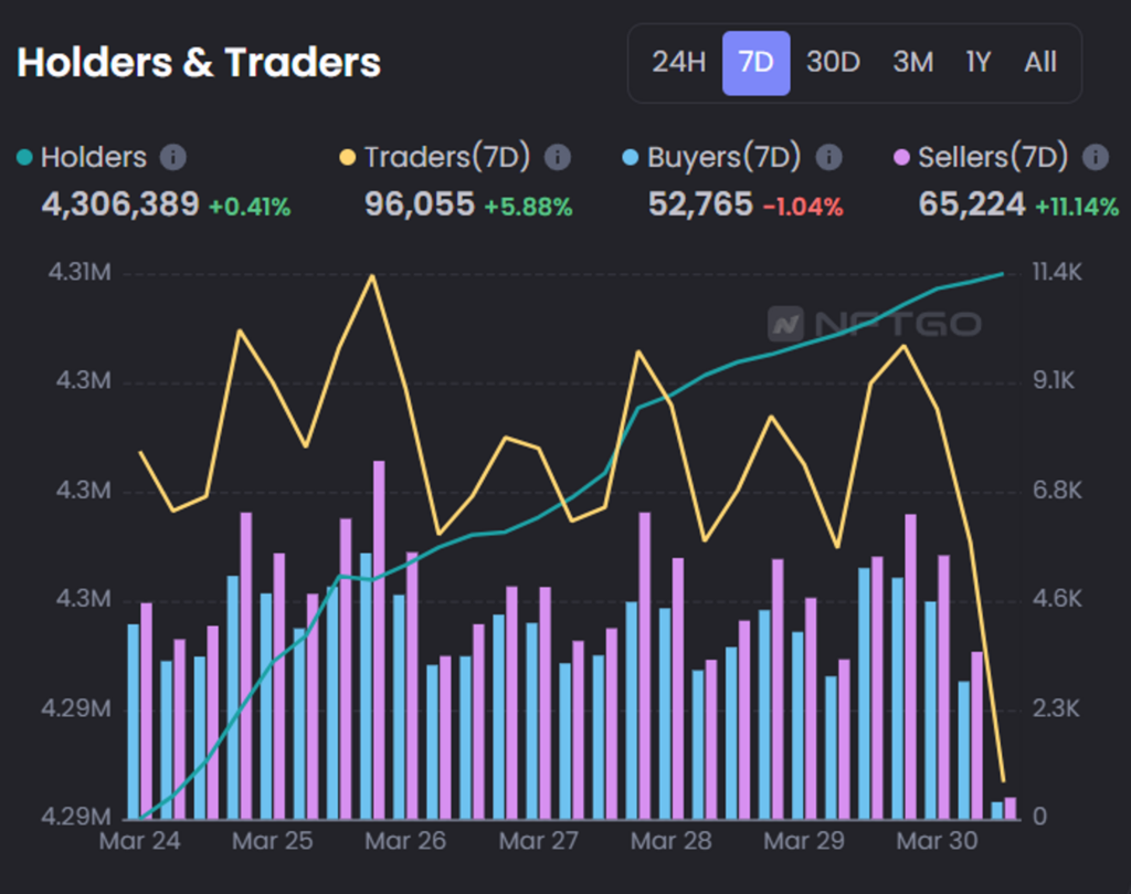 Holders & Traders