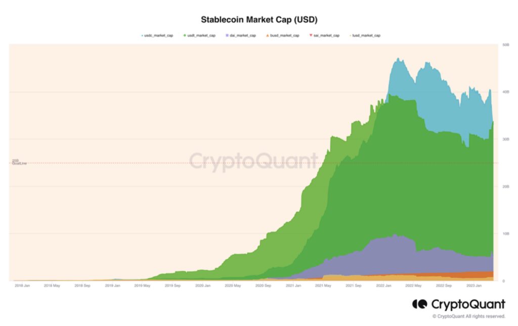 Stablecoin market cap
