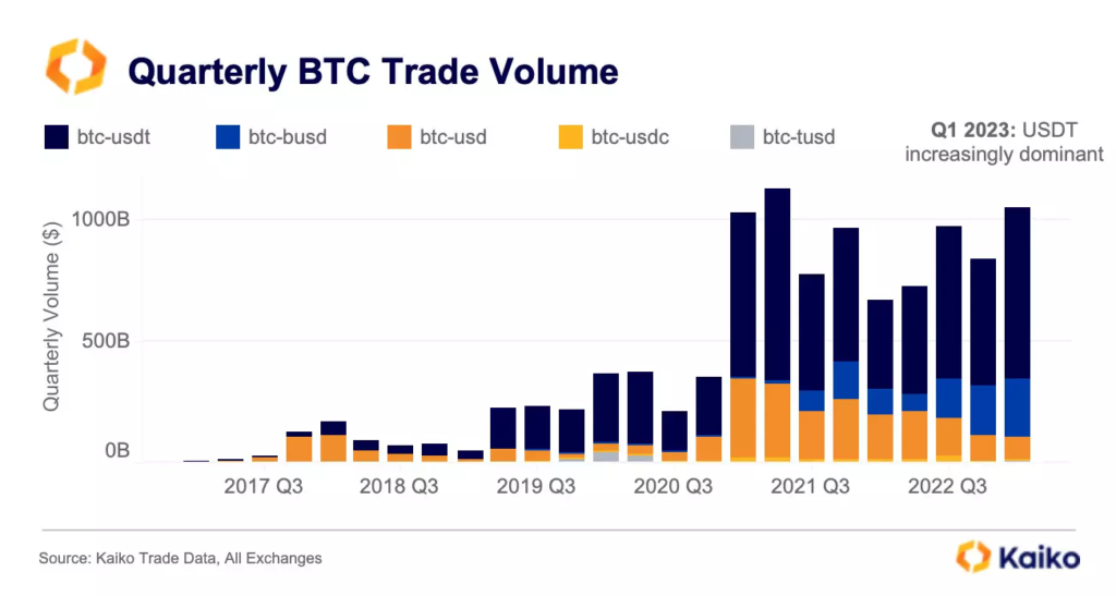 Bitcoin Trade Volume