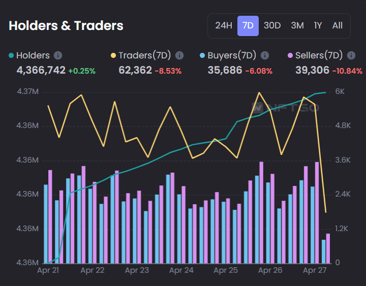 holders & traders