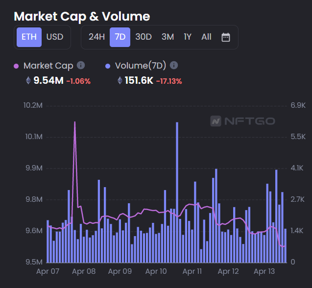 Market Cap & Volume