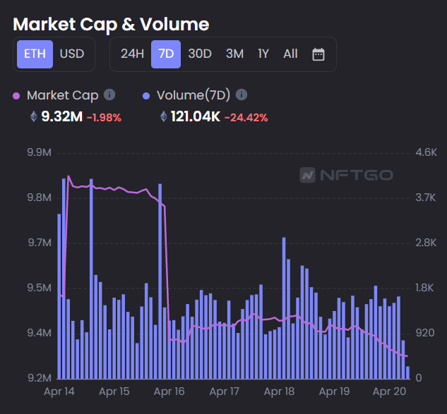Market cap volume