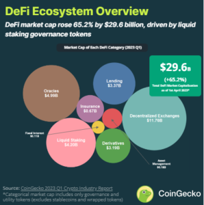 defi ecosystem overview