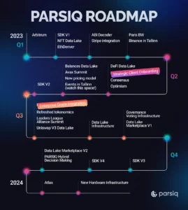 parsiq roadmap 