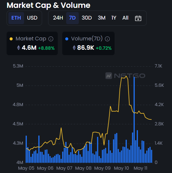 NFT Market Cap & Volume 