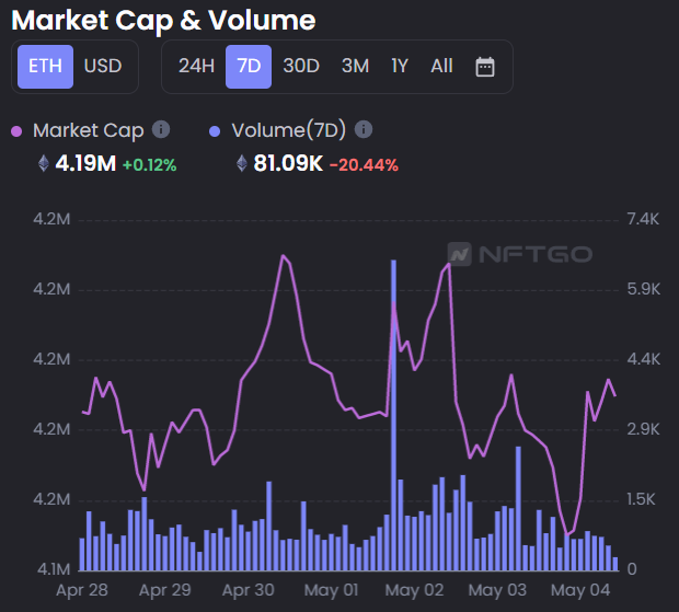 1) NFT Market Cap & Volume 