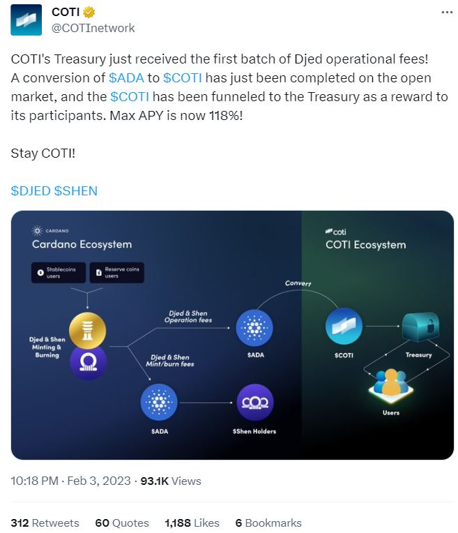 Beginner's Guide About COTI - Treasury