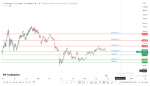 ETH price chart prediction