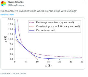 curve finance vs uniswap