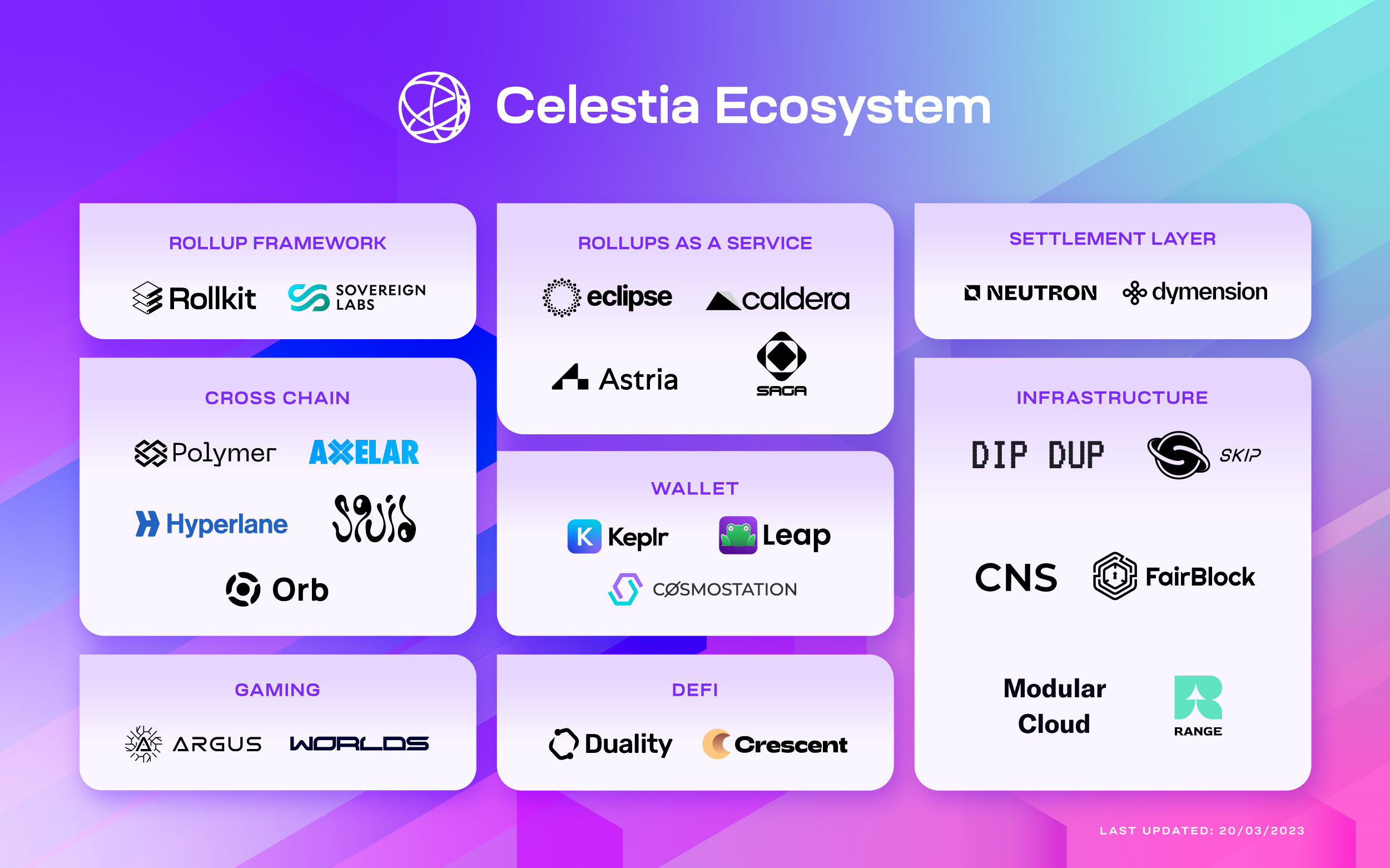 How to Earn Crypto Setting up Your Node - Celestia