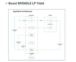 pendle lp yield review