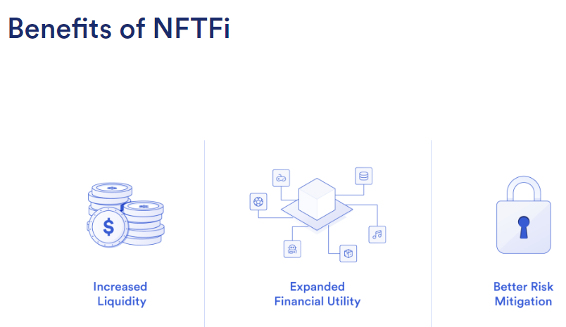 NFT-Fi