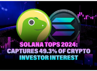 Solana Tops 2024: Captures 49.3% of Crypto Investor Interest